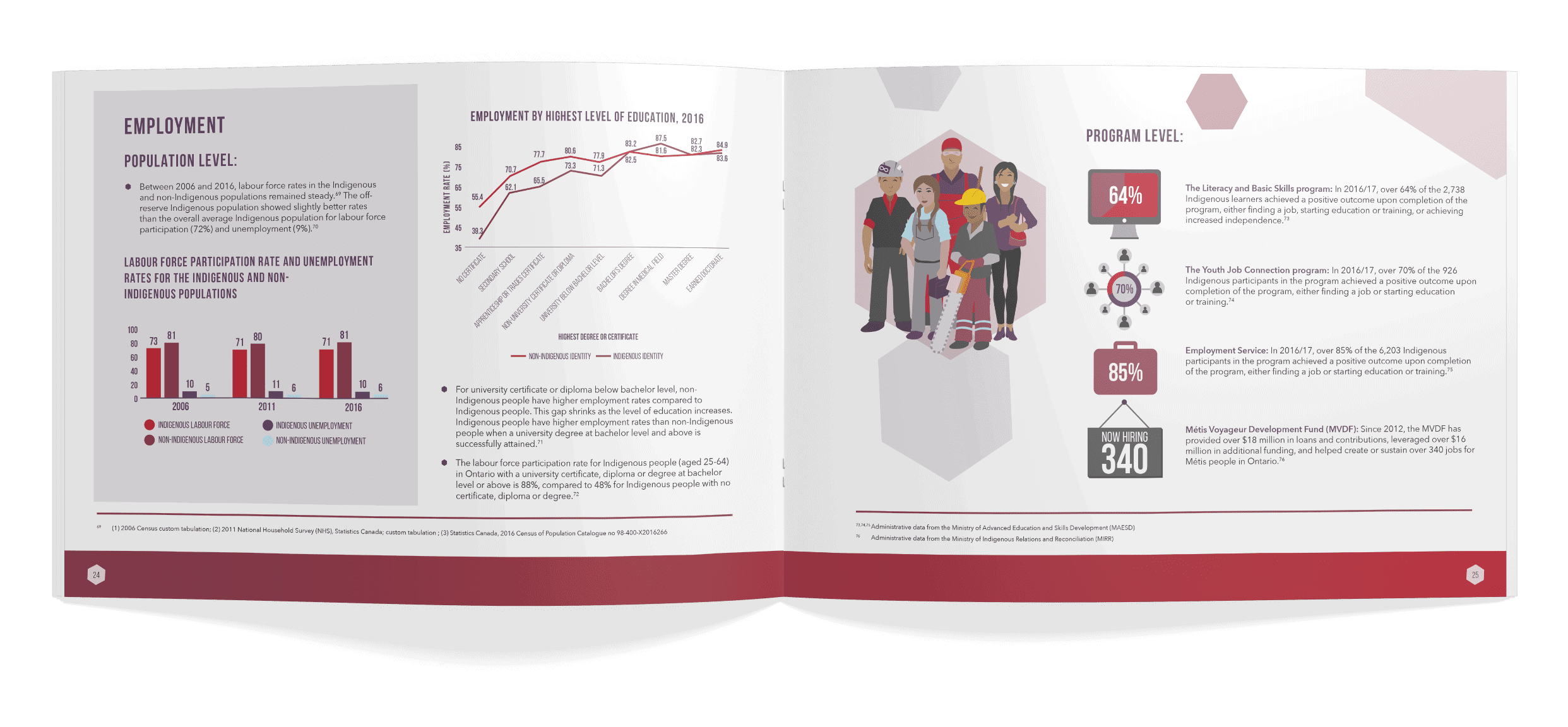 A mockup of an Government of Ontario book titled Strength in Numbers. The spread features an employment page, with red and purple graphs. The right page features a 'program level' title with icons representing statistics.