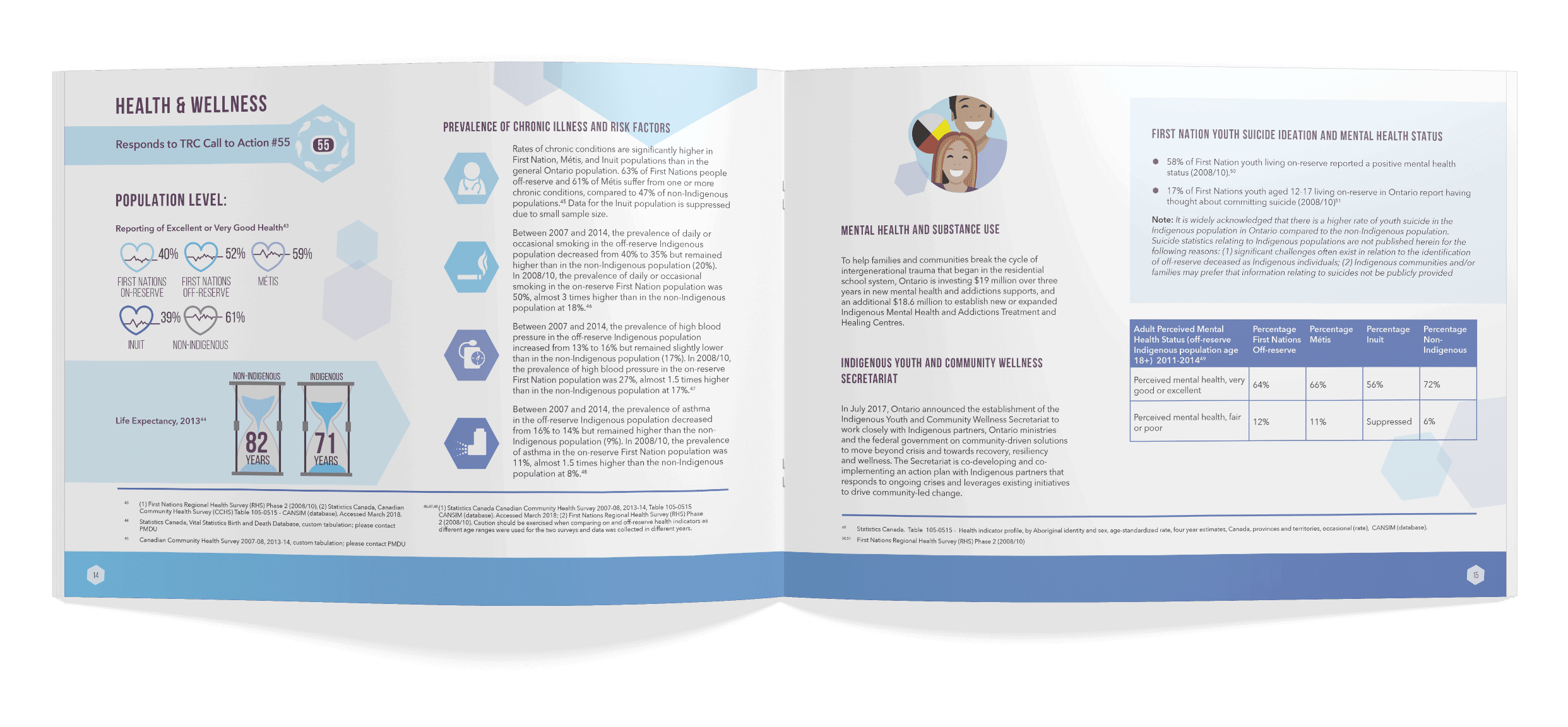 A mockup of an Government of Ontario book titled Strength in Numbers. The spread theme is blue and features a Health and Wellness section. The spread features Population level statistics, graphs, and icons all matching the blue theme of the pages.
