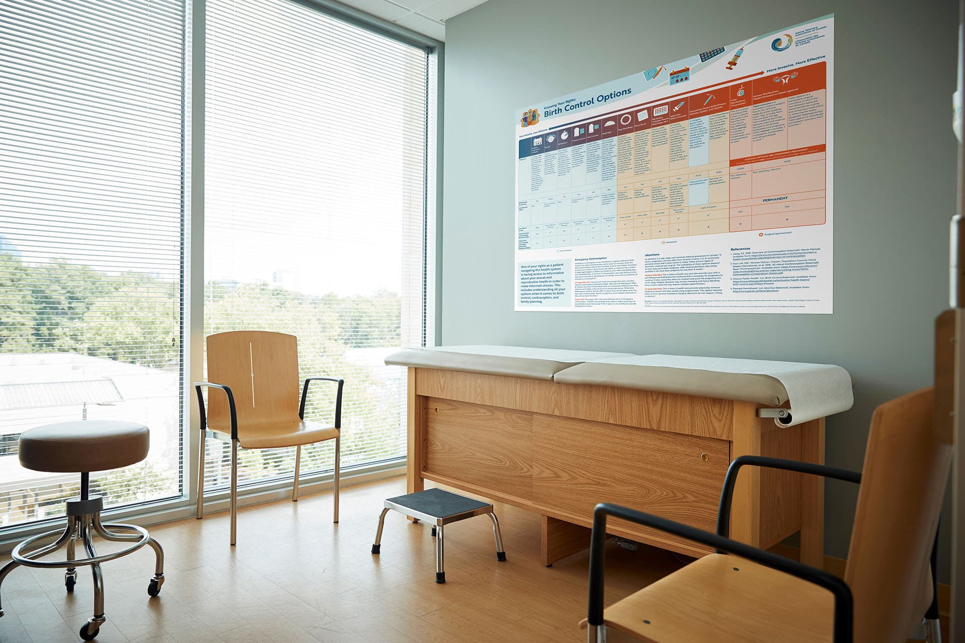 The NWAC Birth Control Options info poster hangs above an examination table in a doctor's office. The room features sage green walls, wooden finishes, and floor-to-ceiling windows with a view of a forest.