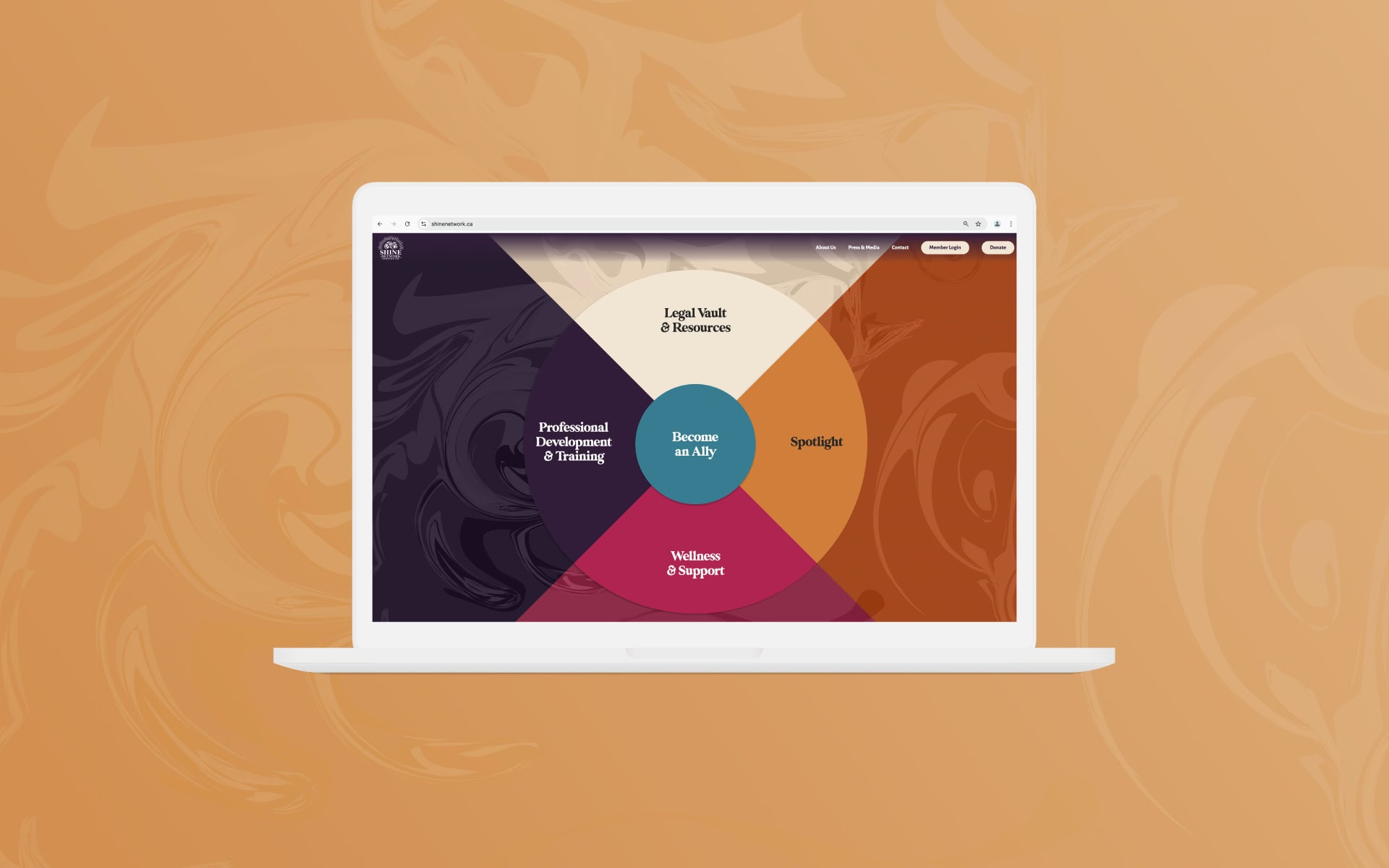 The SHINE Network Institute website on a laptop in front of an orange swirling background. On the website is an interactive medicine wheel showing the following options: North is Legal Vault & Resources, East is Spotlight, South is Wellness & Support, West is Professional Development & Training, and the centre is Become an Ally.